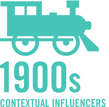 1900 Contextual Influencers