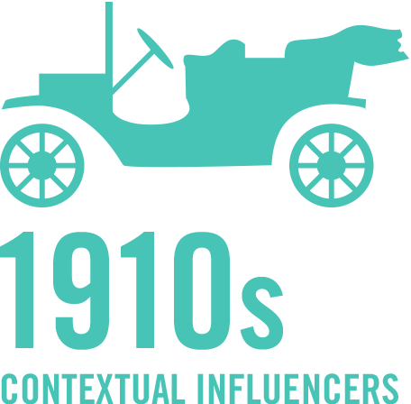 1910 Contextual Influencers