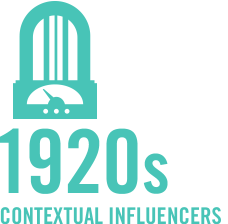 1920 Contextual Influencers