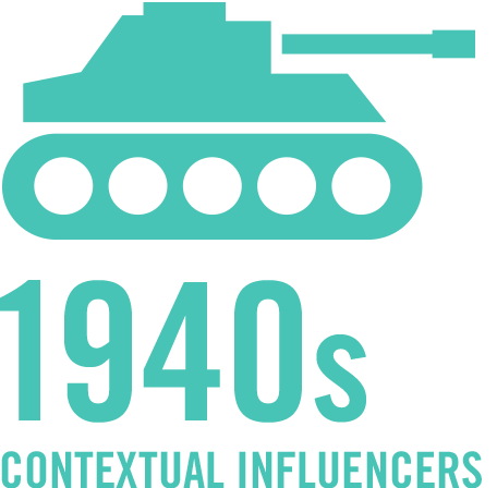 1940 Contextual Influencers