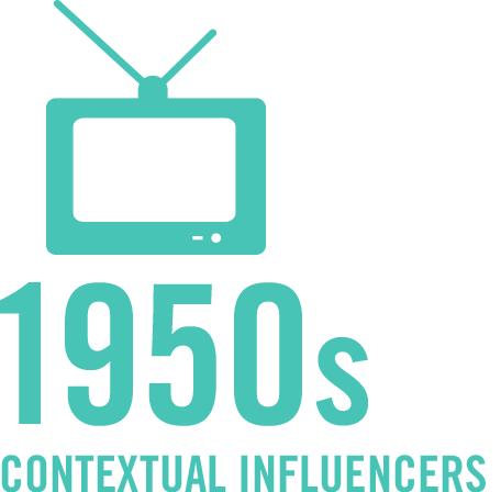 1950 Contextual Influencers