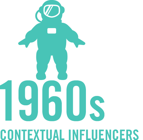 1960 Contextual Influencers