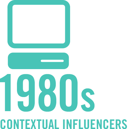 1980 Contextual Influencers