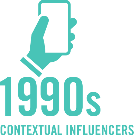 1990 Contextual Influencers