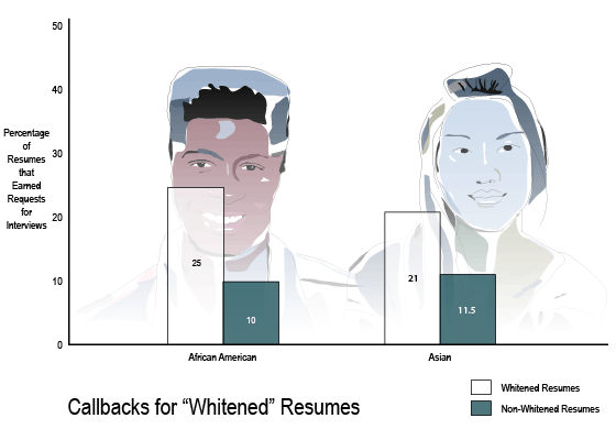 whitened-resumes.png